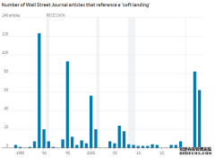 华尔街日报：四大因素导致经济无法“软着陆”