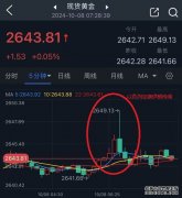 以色列空袭伊朗传闻“虚晃一枪”！金价短线飙