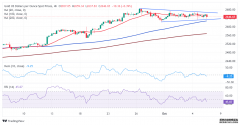 金价一度跳水逾10美元，分析师：近期前景为中性